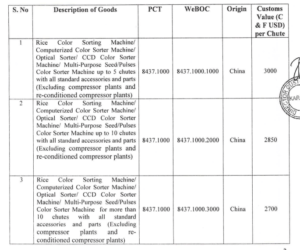 New Customs Values for Rice Color Sorting Machines: Ruling 1835/2023 ...