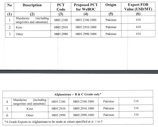 Customs-Export-Value-of-Kinnow-Mandarins-in-Pakistan-Valuation-Ruling-04-2024
